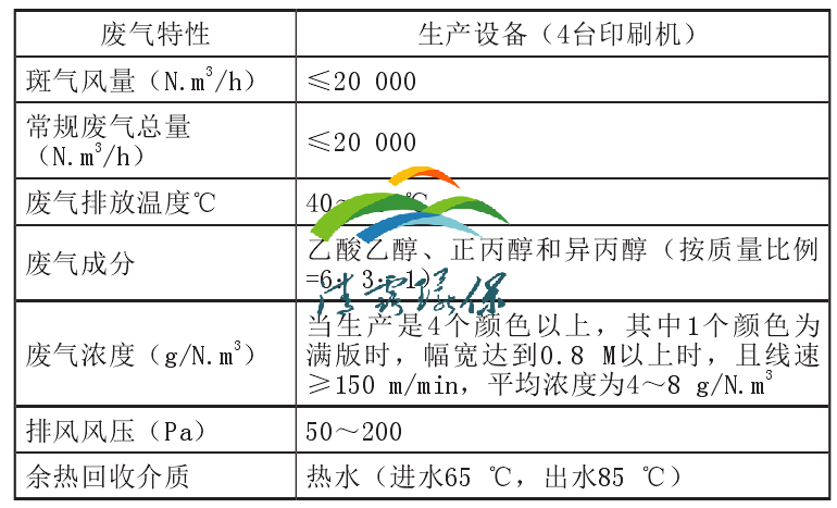 废气治理.png