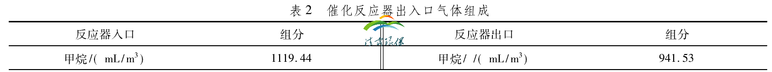 co催化氧化.png