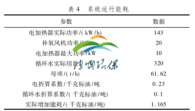 VOCs催化焚烧炉.png