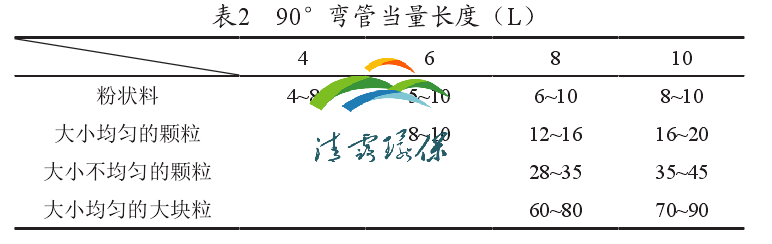 气力输灰.png