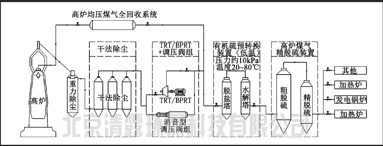 干法脱硫2.png