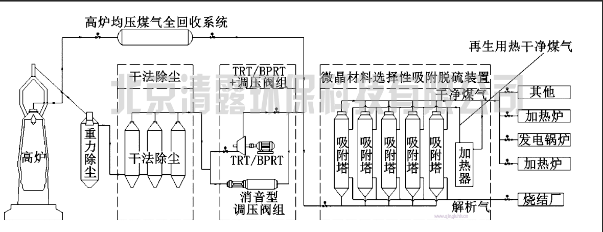 干法脱硫3.png