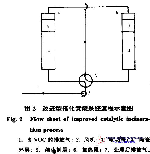 催化焚烧炉.png