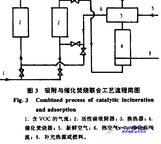 VOC焚烧炉.png