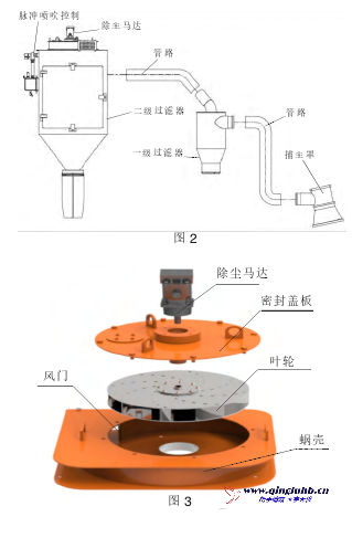高效集尘系统在露天钻机上的优化设计与应用